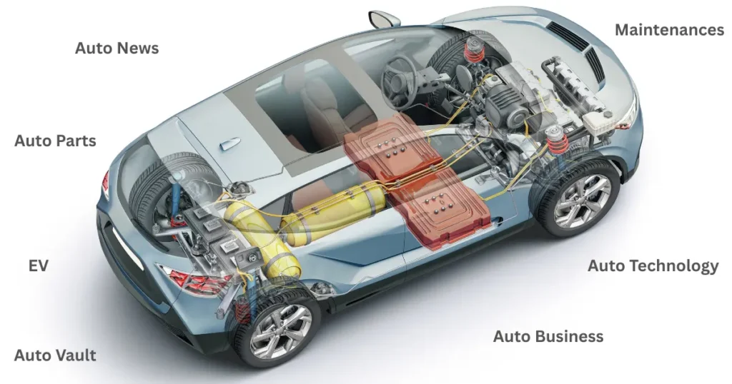 Automotive Scope