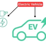 What is an Electric Vehicle